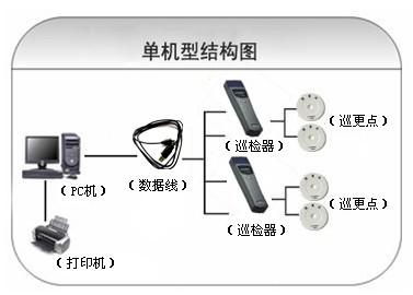 长沙天心区巡更系统六号