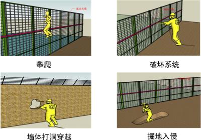 长沙天心区周界防范报警系统四号