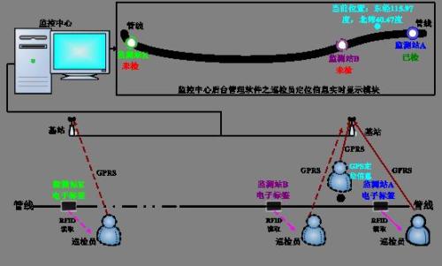 长沙天心区巡更系统八号